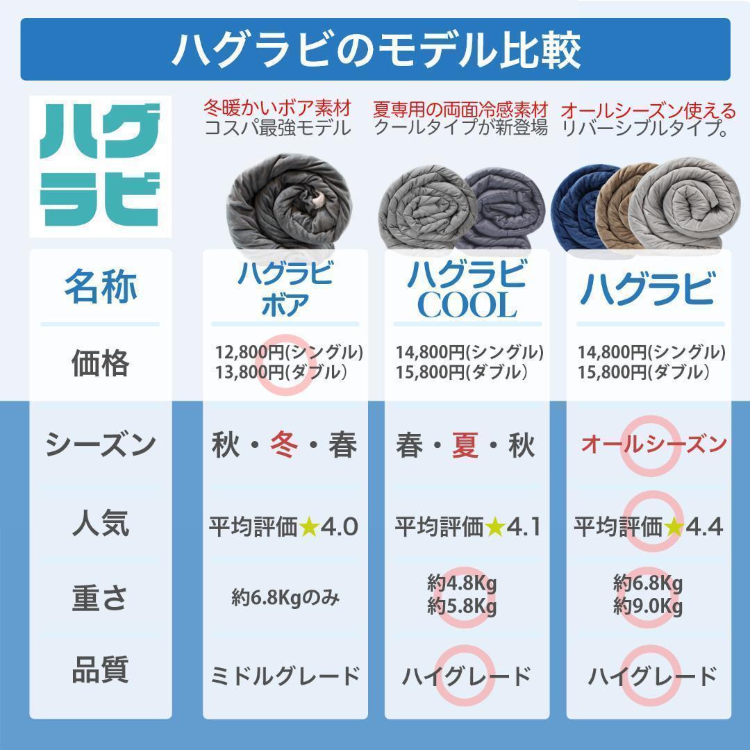 【訳あり】ハグラビ ウェイトブランケット/モカブラウン・M(9,0Kg)・ダブル