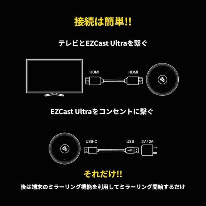 【新品、値下げ済み‼️】EZCast Ultra2＋アダプター