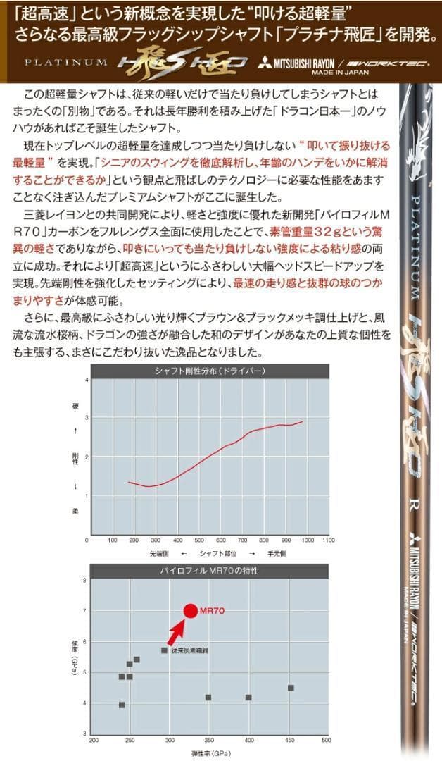 新品】世界最薄超高反発ＣＢＲブラックプレミア 超軽量三菱プラチナ飛匠シャフト