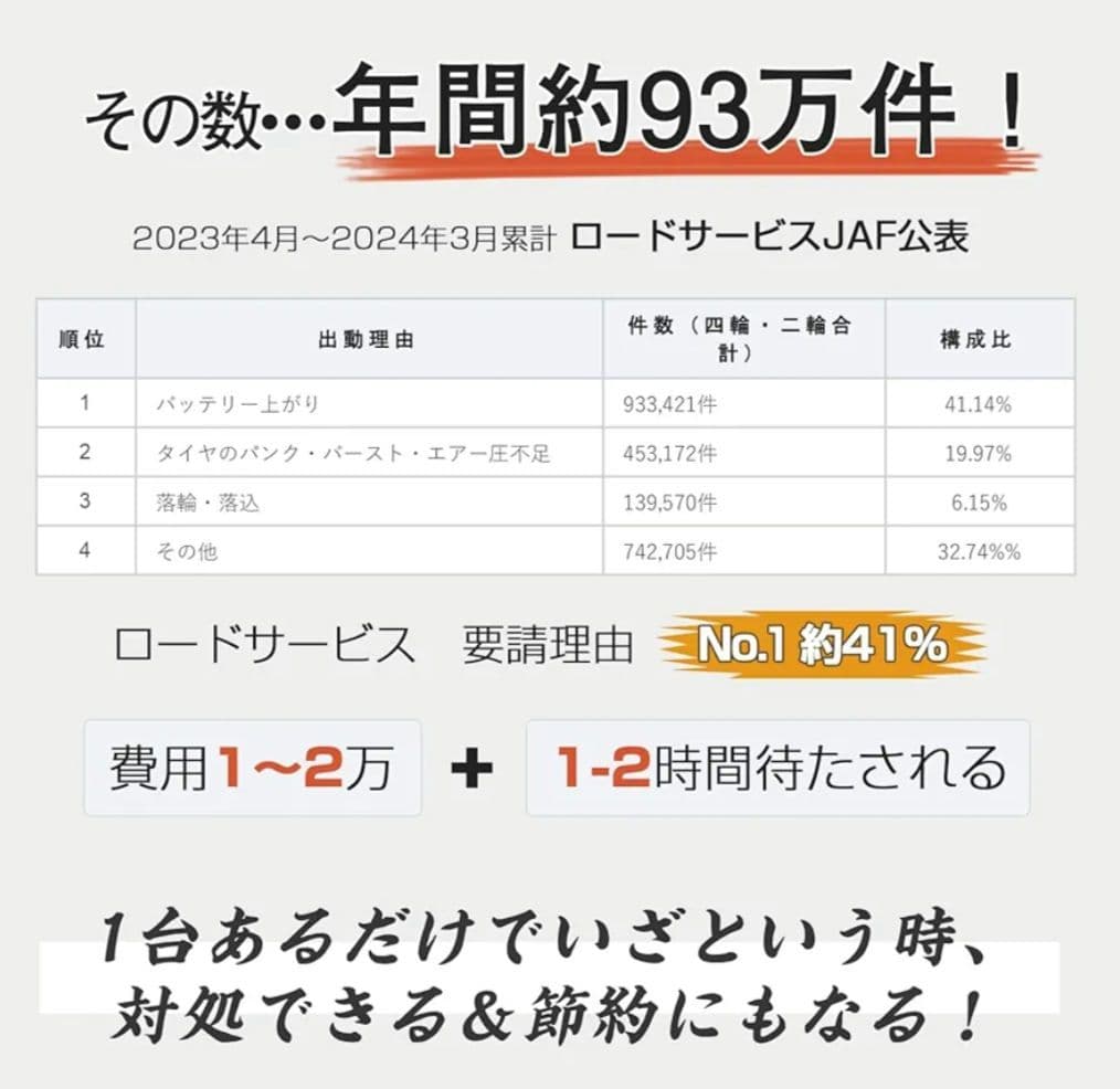 GOODGOODS ポータブルバッテリー PB-74WH ジャンプスターター機能