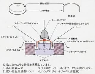 TANNOY CPA-5 美品