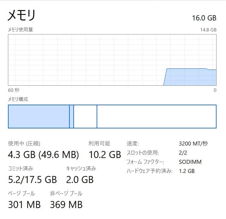 2023/12モデル、ThinkPad L13 Yoga、16/256NVMe