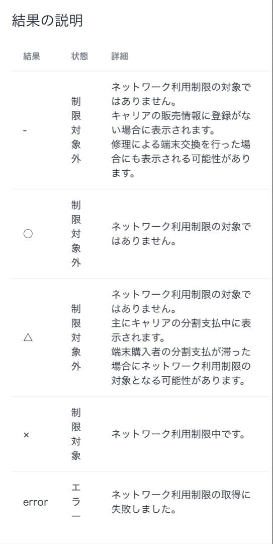 iPhone15 256gb SIMフリー　本体＋箱＋充電コード