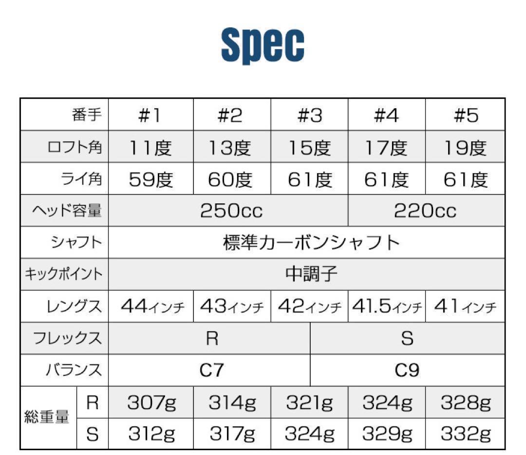 激飛び1.2番FWも! 超大型激飛び2オン兵器! ワークスゴルフフォーサイトFW