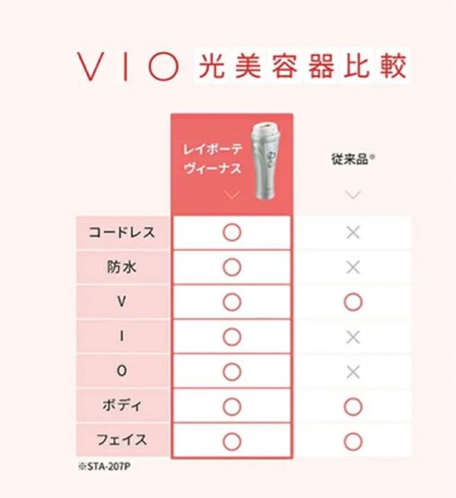 コードレス【YA-MAN】レイボーテヴィーナス ビューティープラス