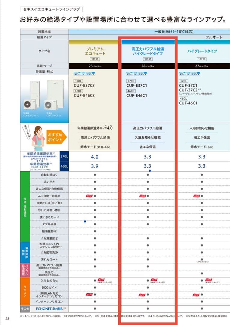 自然冷媒家庭用給湯器 コロナ セキスイ エコキュート フルオートタイプ 1缶式