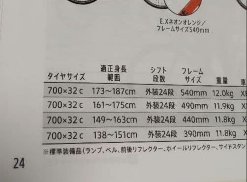 ブリヂストン シルヴァf24クロスバイク