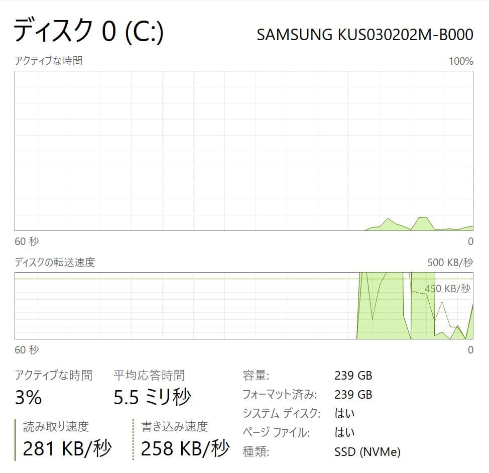 【100%・高性能・LTE対応】Surface Pro 5 8GB/256GB