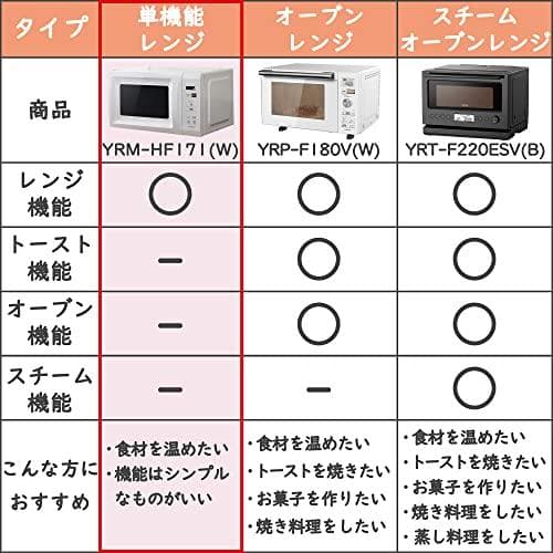 [山善] 電子レンジ 17L 単機能 一人暮らし 二人暮らし ヘルツフ M120