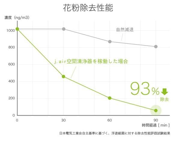 今、大人気の　j.air ジェイエアー　空気清浄機 　新品 値下げ致しました！！