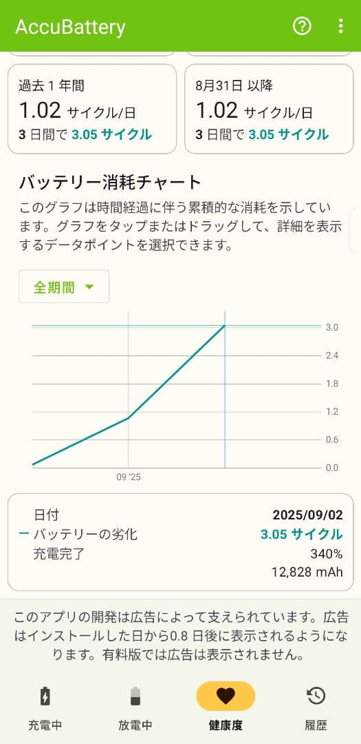 ASUS Zenfone10　オーロラグリーン 8G/256GB