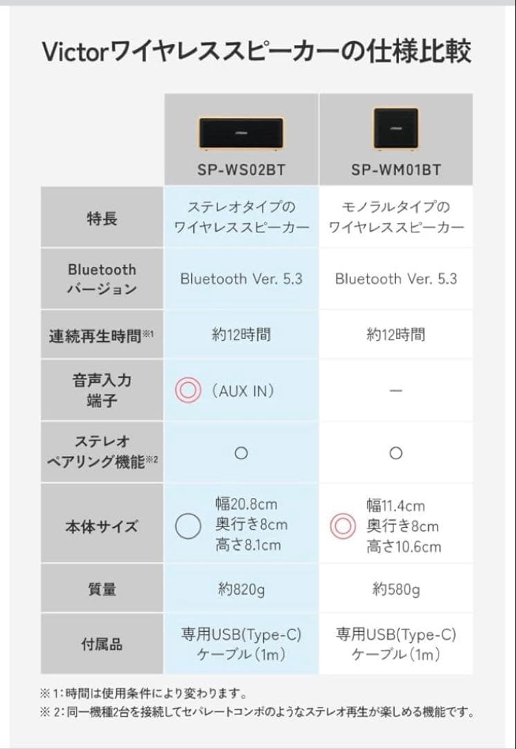 ビクター ポータブルワイヤレススピーカー SP-WS02BT