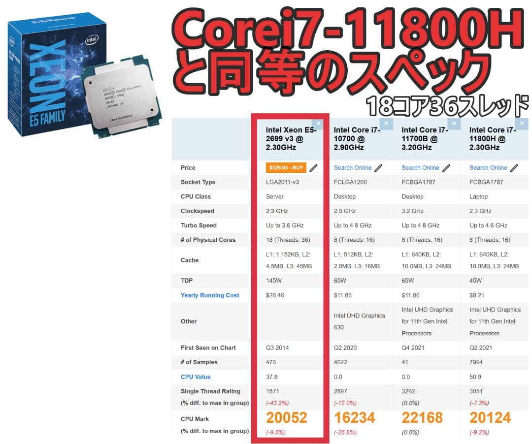 【未開封 RTX3050付】 Z440/2699V3/128G/1TB/2TB