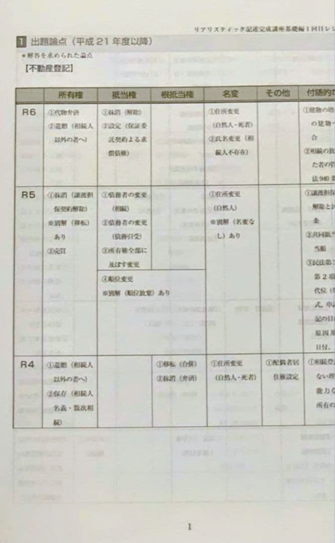 2025年　司法書士　リアリスティック 記述・基礎編　DVDとレジュメ