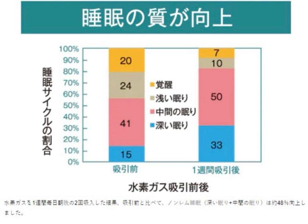 新品 最安値アリビオ 携帯型水素吸引 充電式 ⭐︎送料無料⭐︎ 未開封