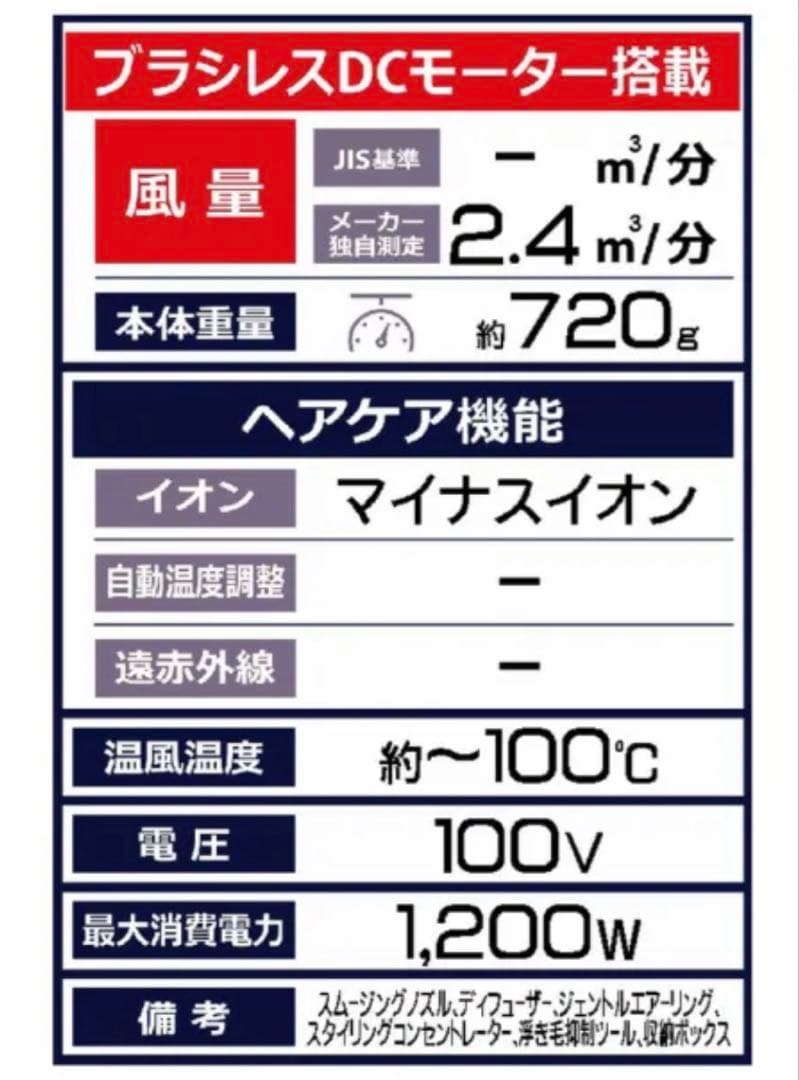 Dyson Supersonic Ionic ヘアドライヤー　数量限定モデル