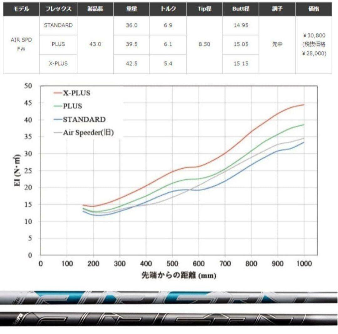 ⑭フジクラ エアスピーダー ホワイト ブラック フェアウェイウッド