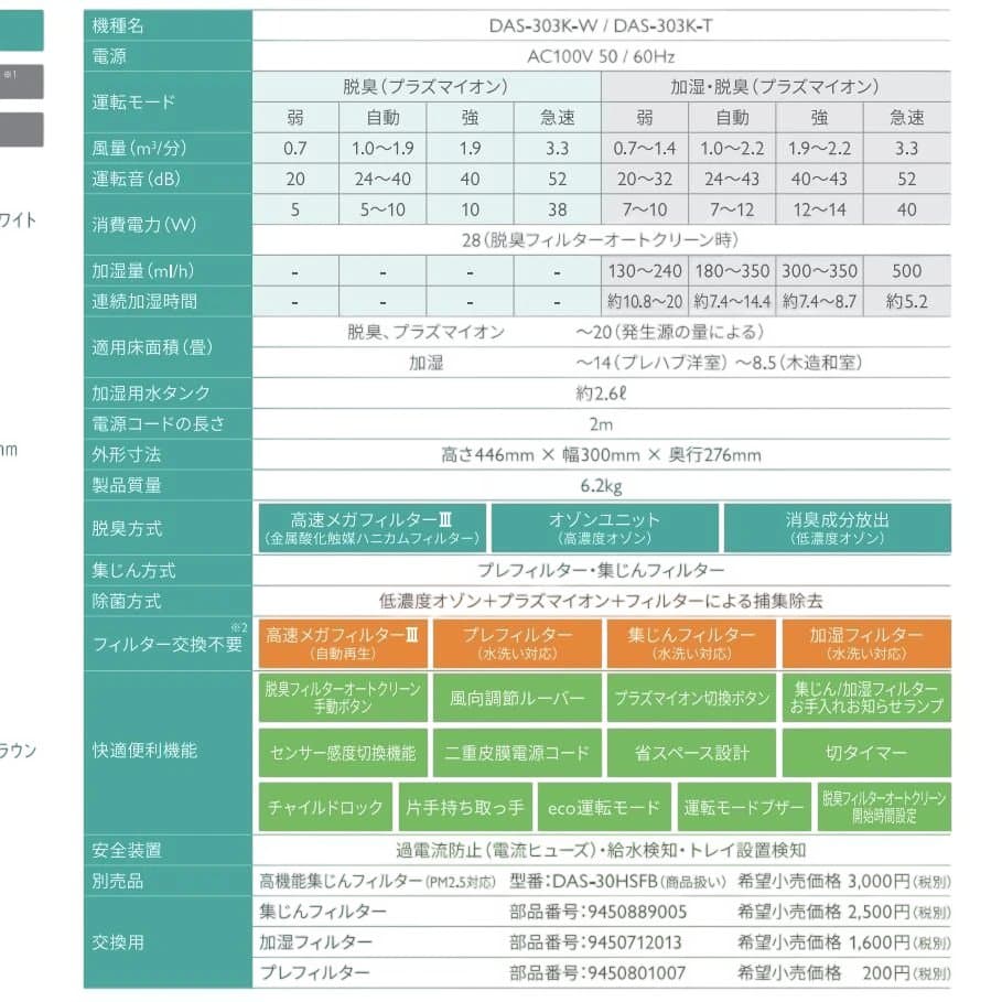 富士通ゼネラル 加湿脱臭機 DAS-303K＋高機能集じんフィルター