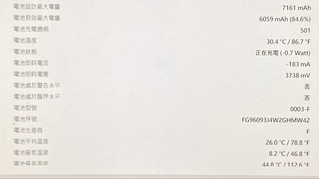 iPad Pro 9.7インチ 32Ｇ