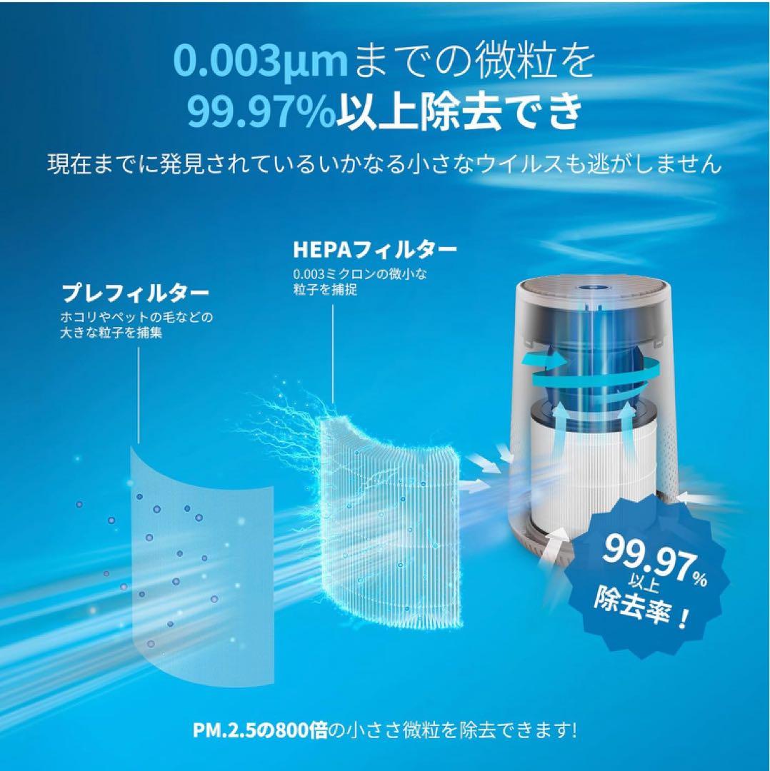 PHILIPS (フィリップス) 空気清浄機 24畳 花粉 小型 卓上 HEPA