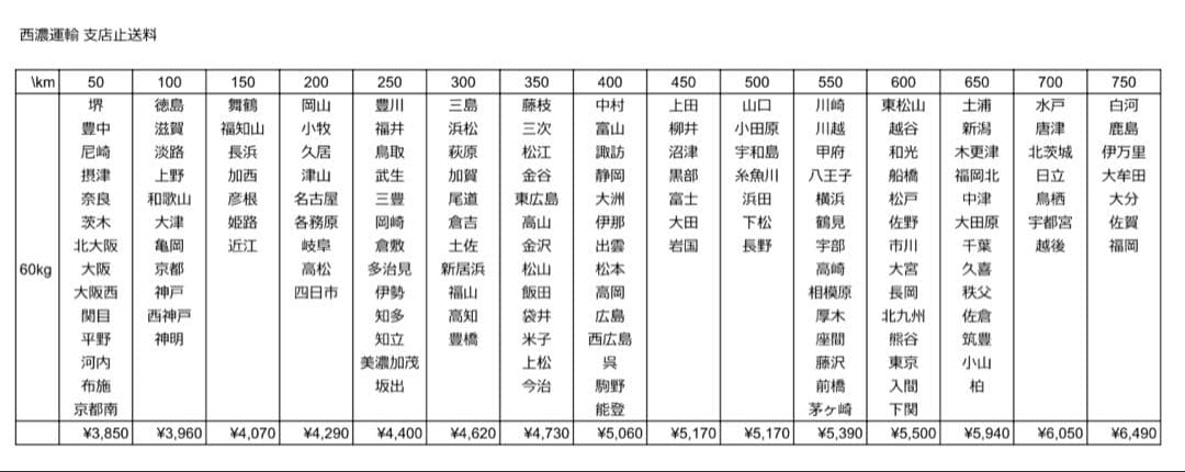 【送料込】押忍！番長2 操パネル パチスロ 実機 直接引取可
