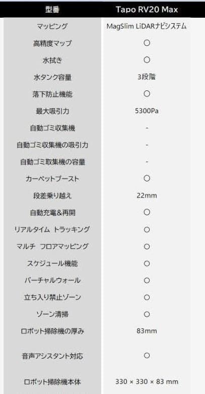 Tapo 薄型ロボット掃除機 TP-Link Tapo RV20 Max