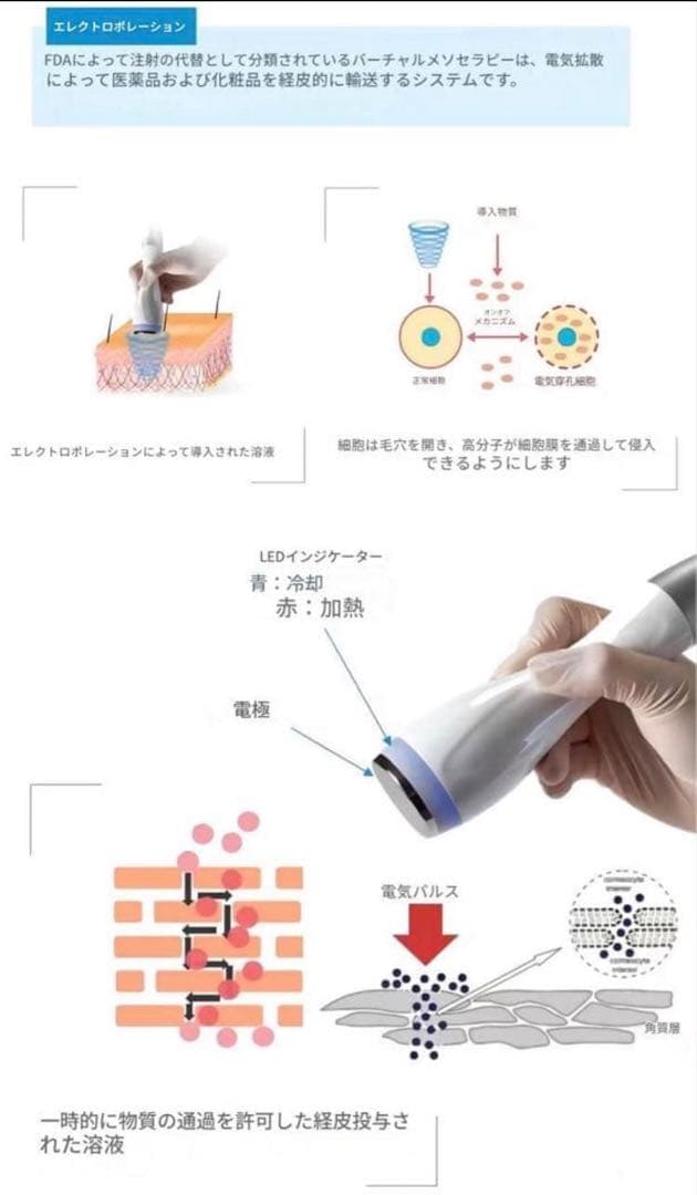 エレクトロポレーション RF美顔器　美容機器　美容液導入