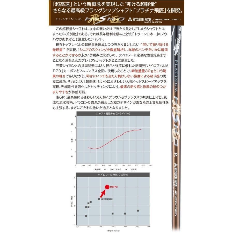 超高反発ドライバー CBRゴールドプレミア 三菱プラチナ飛匠シャフト 新品