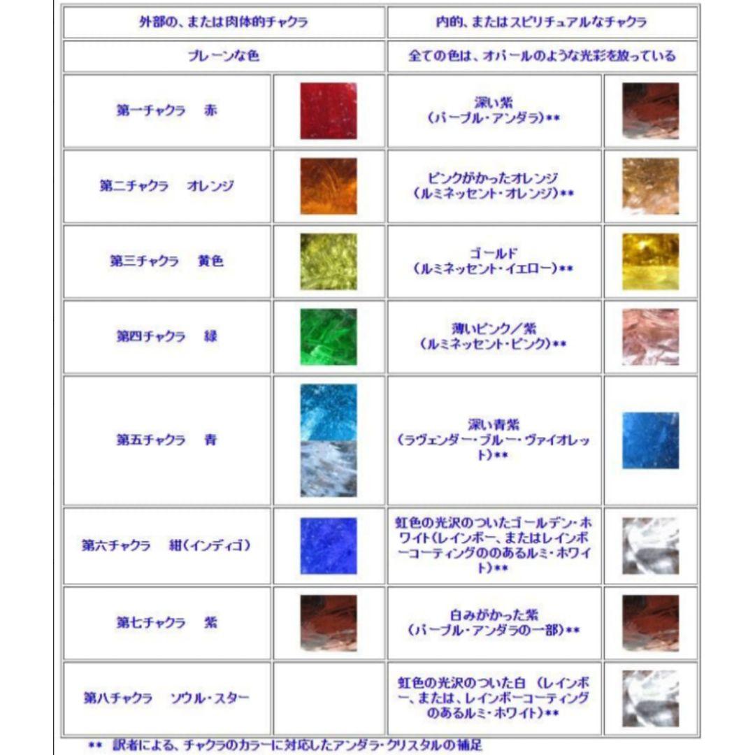 大きい 希少 レア アンダラクリスタル セレスチャルハート 原石