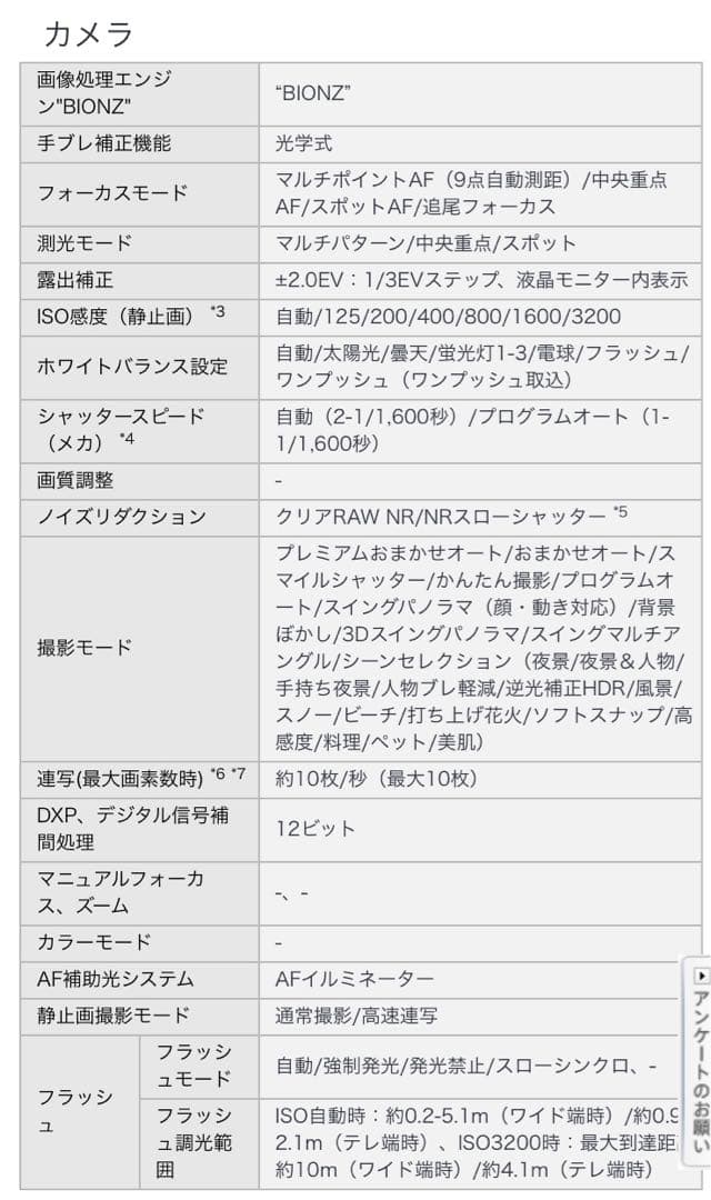 SONY Cyber-shot デジカメ DSC-WX5