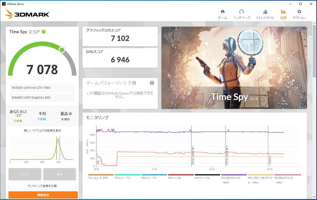 【修理品 ジャンク扱い】Palit GTX1080 DUAL 8GB