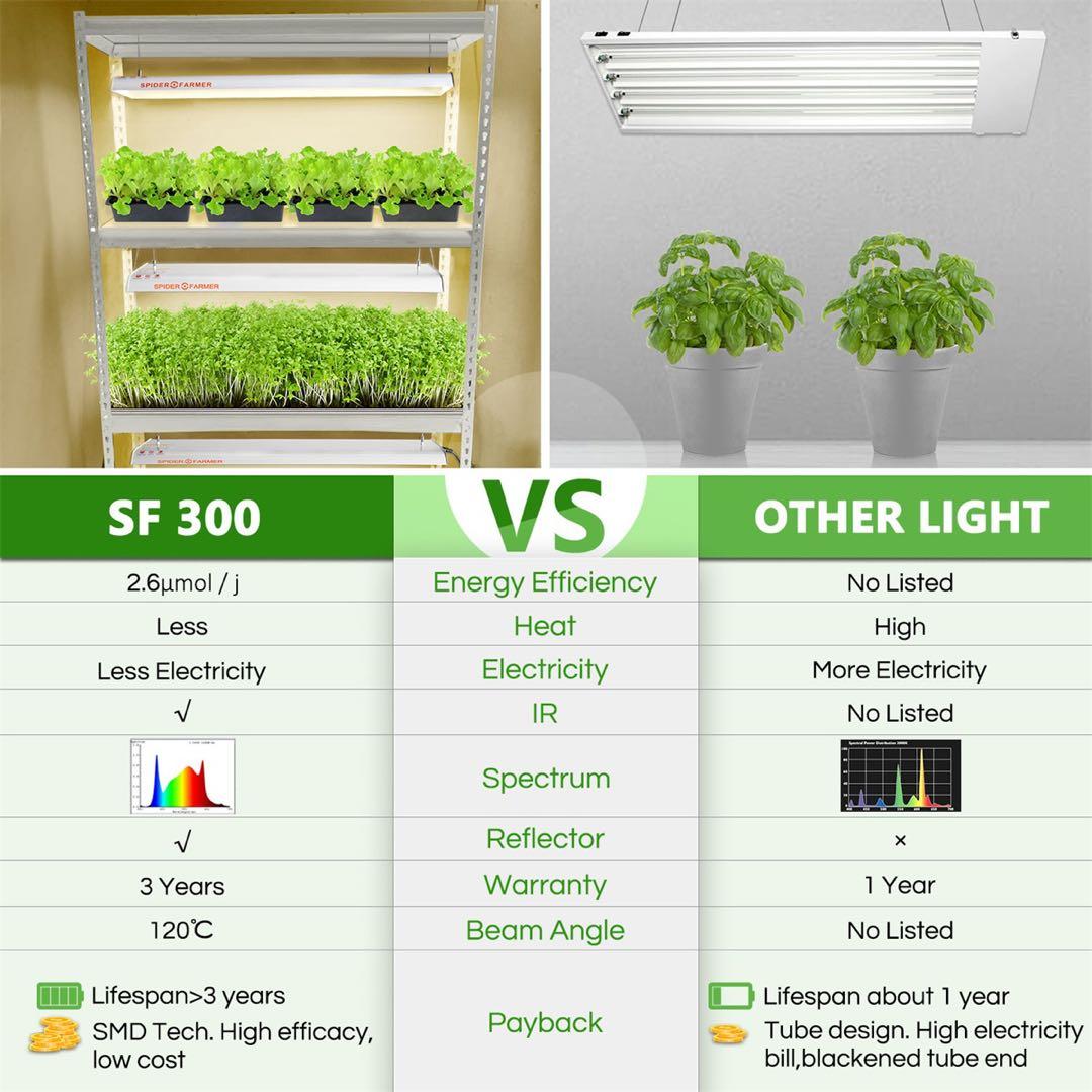 spiderfarmer SF-300 x 2 在庫処分