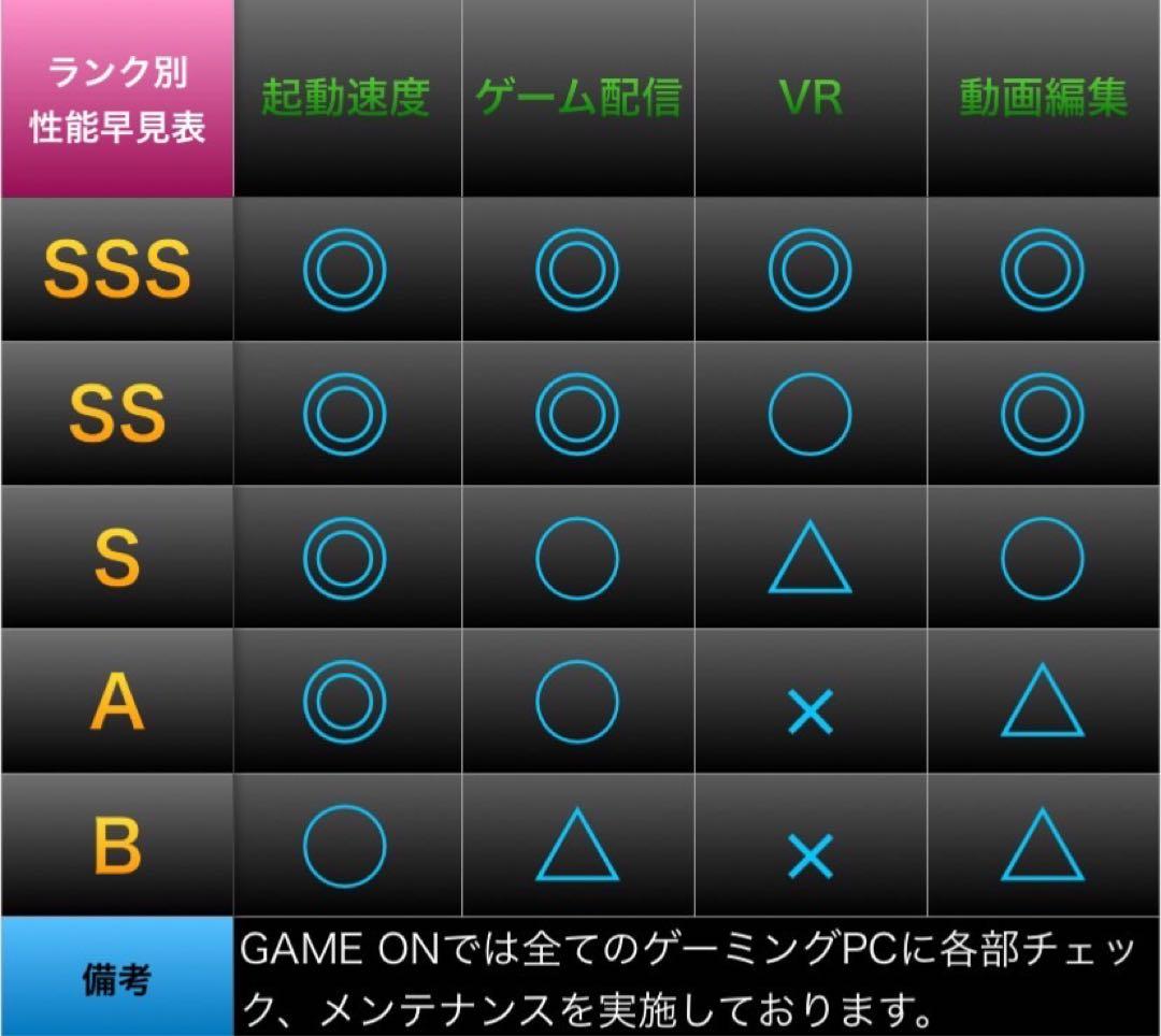 【即納激安PCフルセット】快適動作！SSS++ランク☆ゲーミングPCデビューにも
