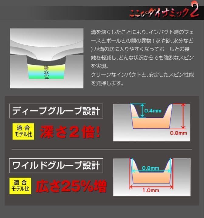 48度も新登場★世界最強バックスピンで止まって戻って寄せワン連発の超激スピン性能