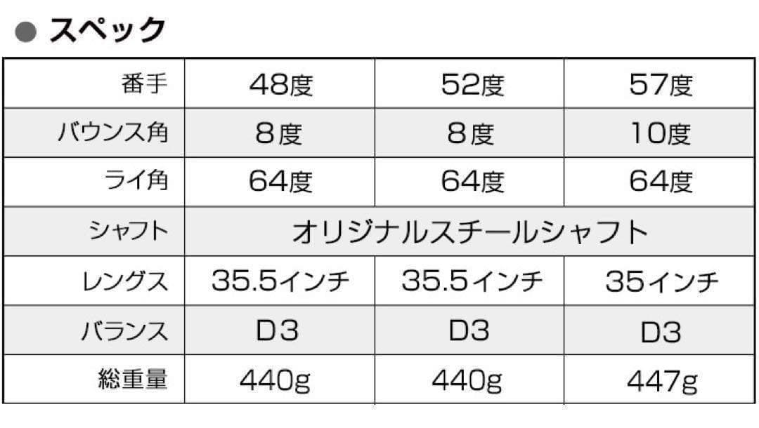 3本セット★世界最強バックスピン！止まって戻って寄せワン連発の激スピンウェッジ