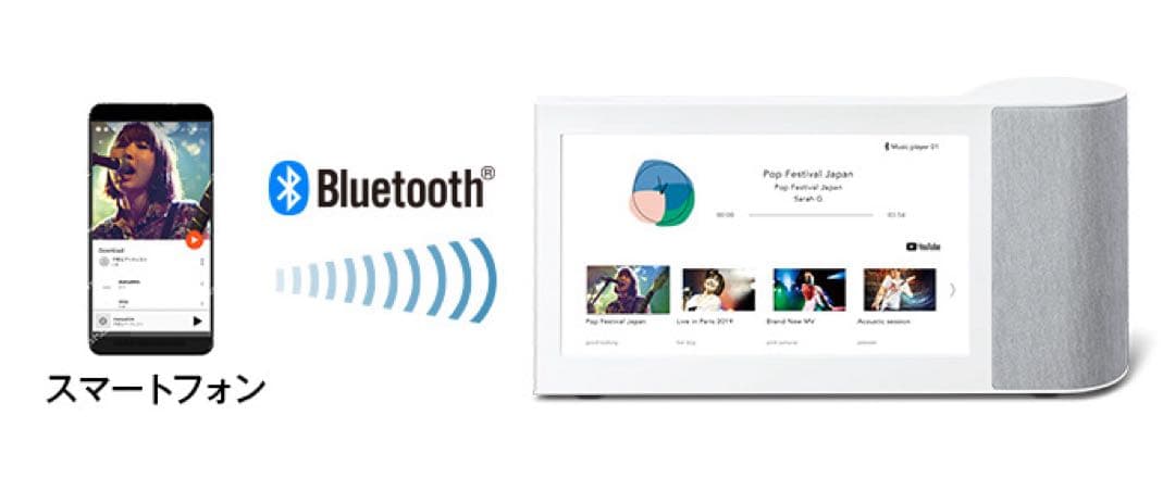 パナソニック Bluetoothスピーカー SC-VA1-W