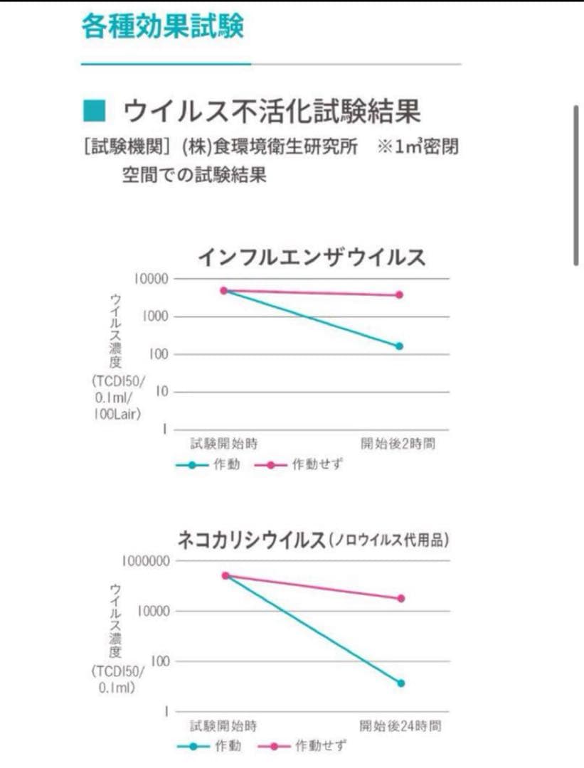 新品　インフルエンザ　除菌　エアネスⅡ ニオイ、菌、ウイルスに