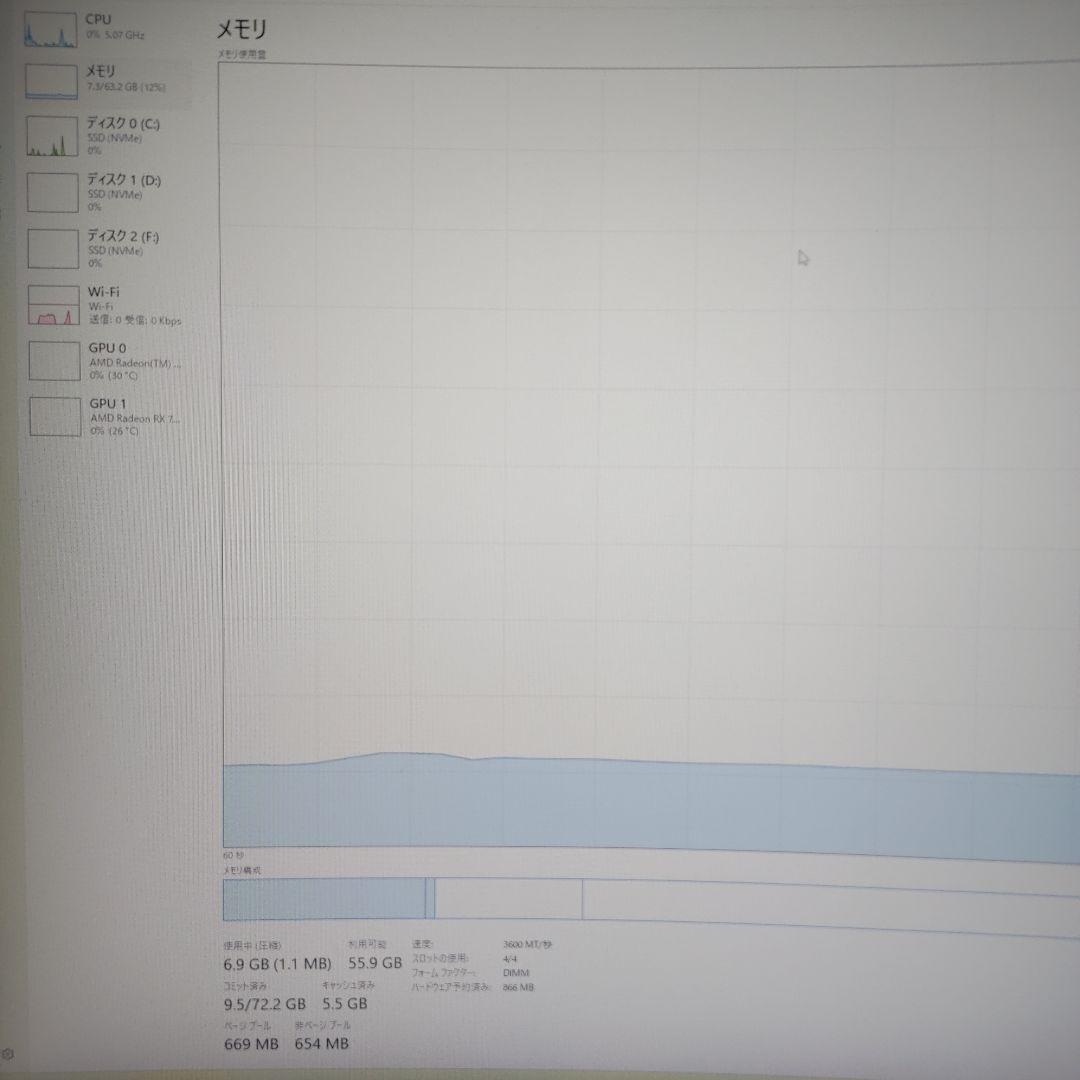 自作パソコン ほぼ未使用 メモリ64gb 5t r7 7700 rx7800xt