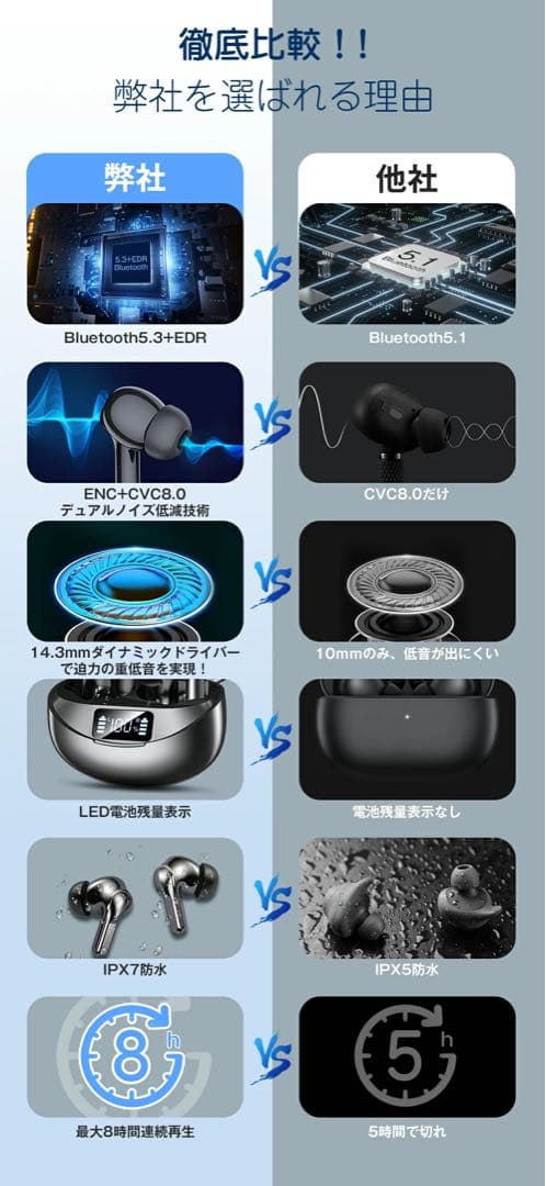 【新品】ワイヤレスイヤホン Bluetoothイヤホン 5.3型 2024最新