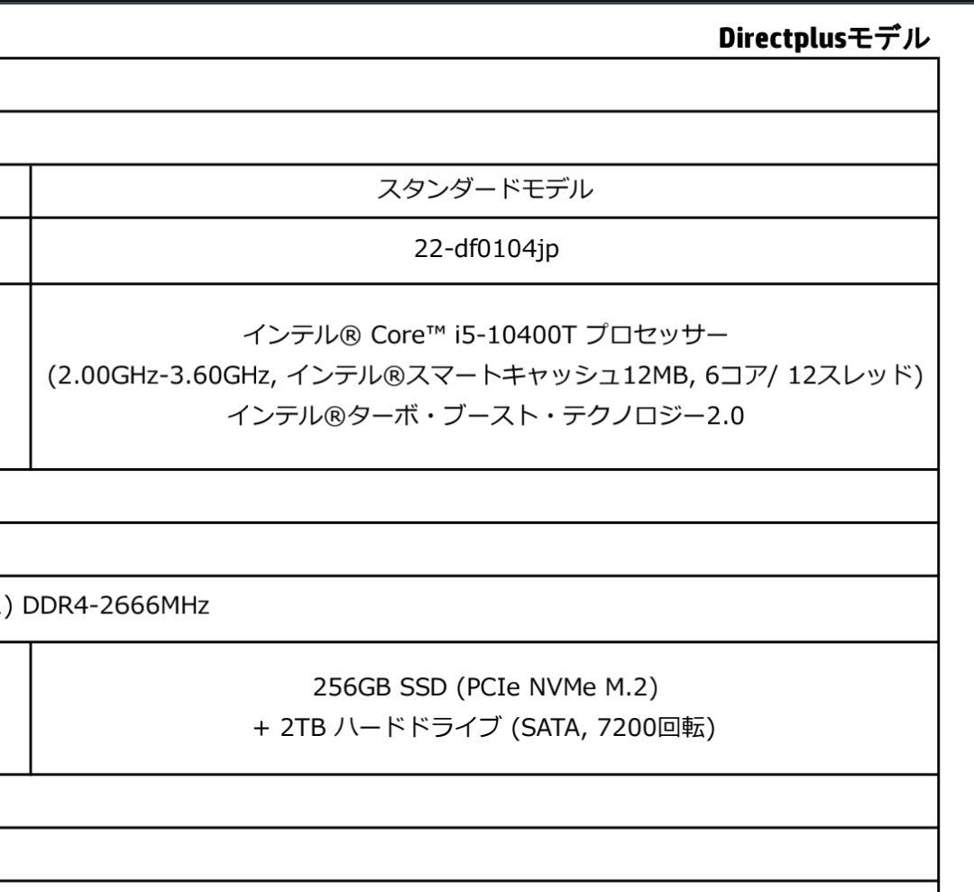Windowsデスクトップ HP All-in-One 22-df0104jp PC