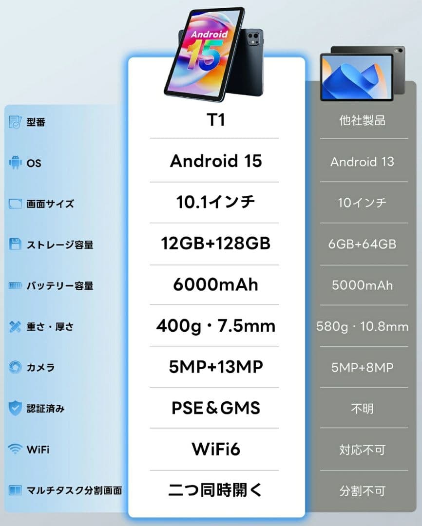 【新品】タブレット Android15 12G+128G 10.1インチ 8コア