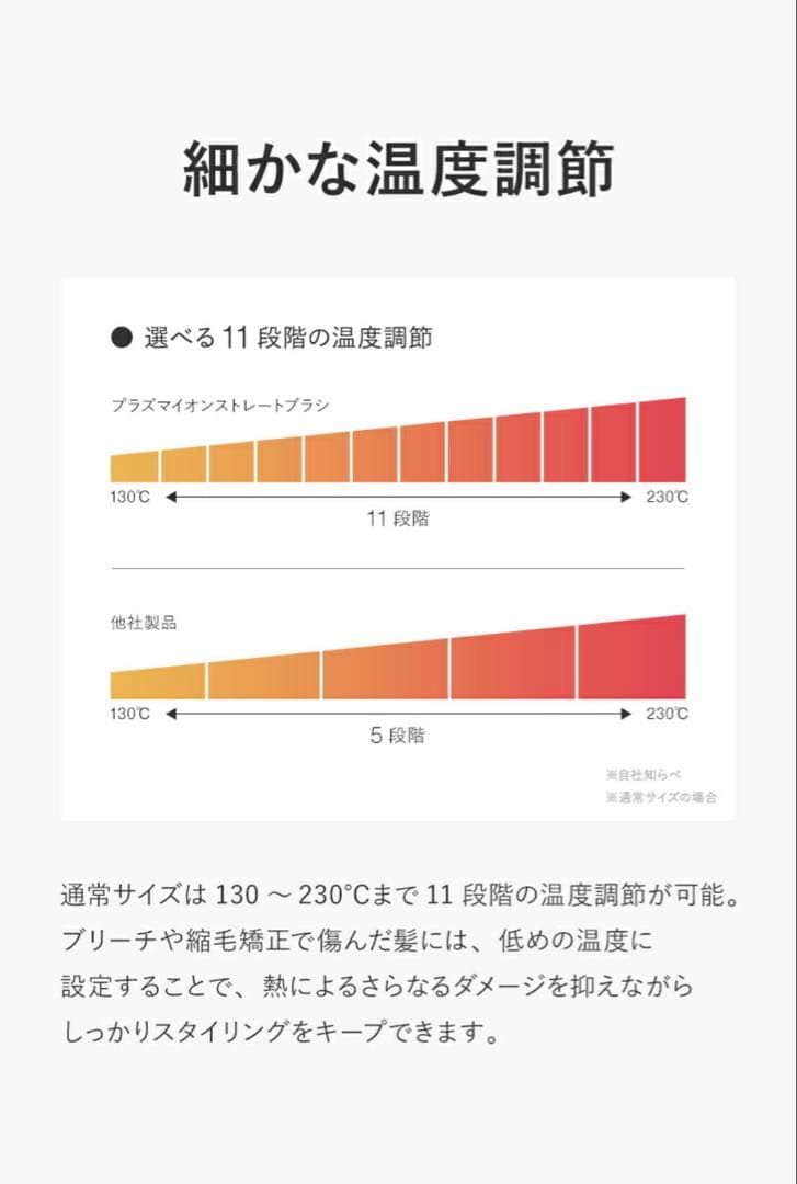 【新品/未使用】Lupilina(R) ヒートブラシ ヘアアイロン グレージュ