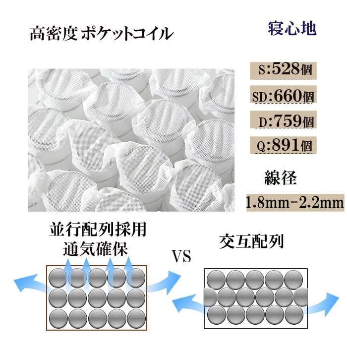 クイーン マットレス 21cm 硬め固め 通気 コイルマットレス 竹炭 腰痛体圧