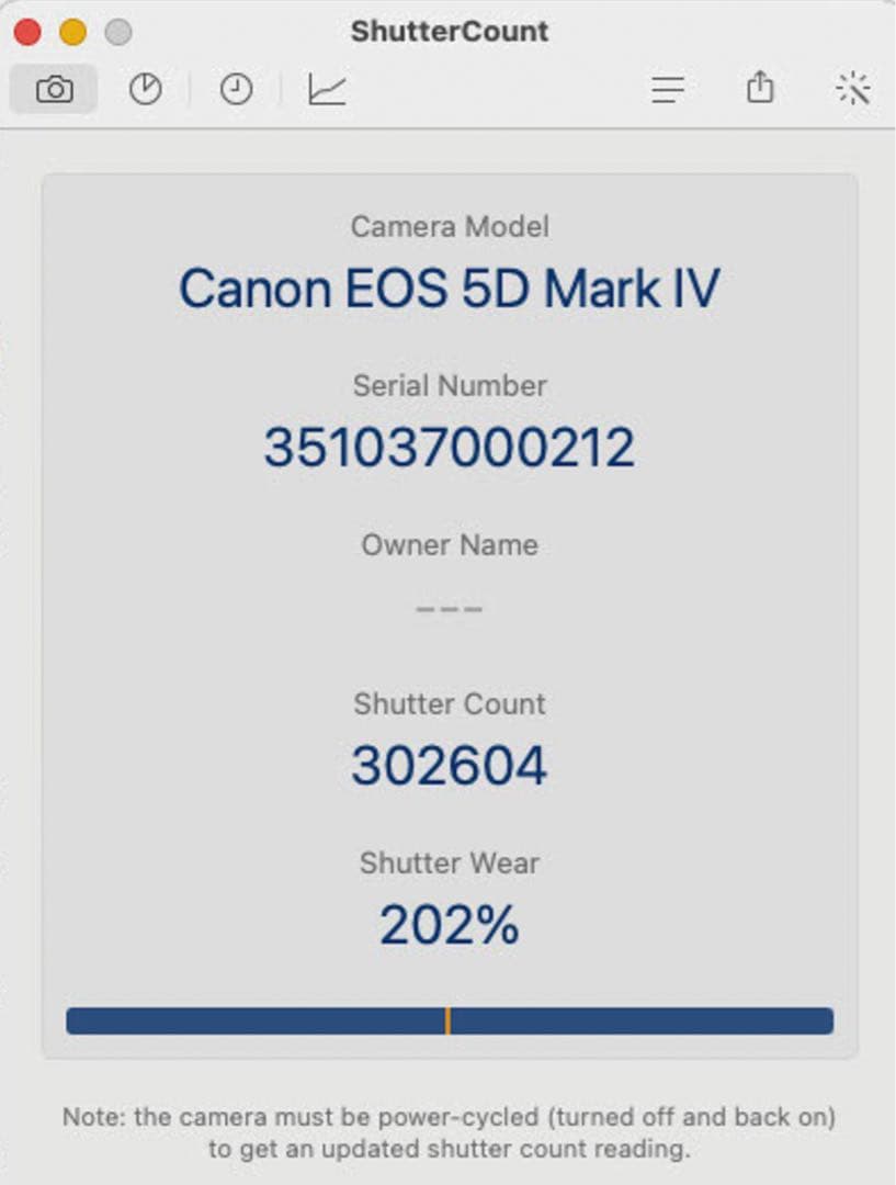 KURUMA【ジャンク品】Canon EOS 5D MarkⅣ 本体