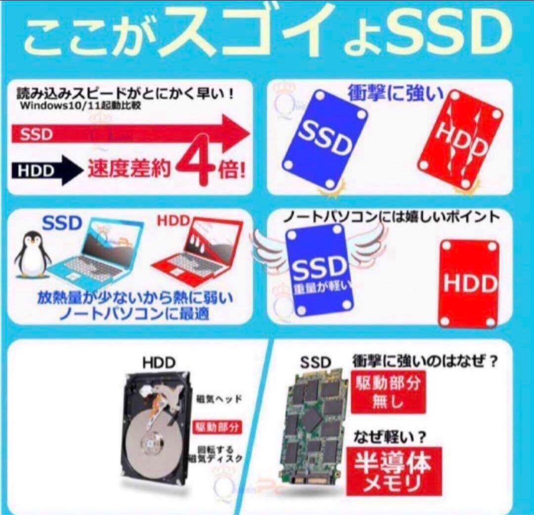 デル 3400 Windows11 core i5 16GB office24