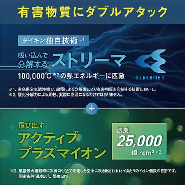 【新品同様】2025年モデル DAIKIN 加湿空気清浄機 MCK505A-W