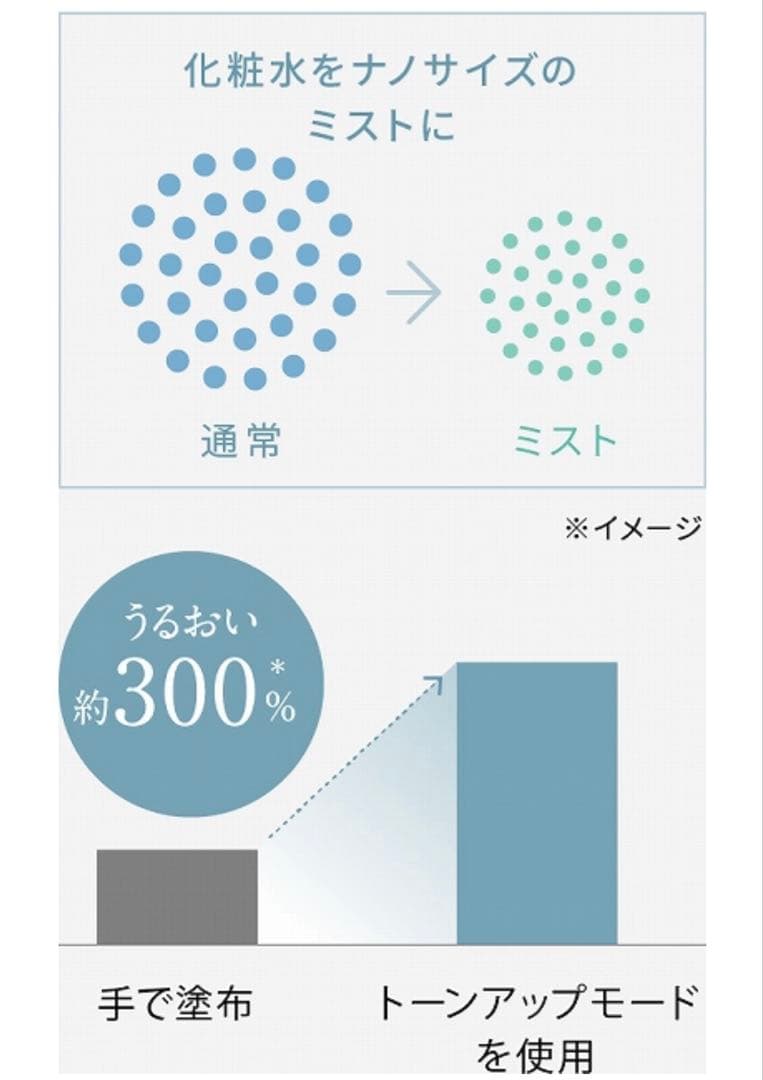 YA-MAN フォトケア スチーマー YJSB0N