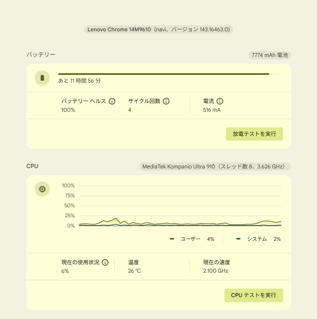 最速 Lenovo Chromebook Plus Gen10 新品同様 未登録