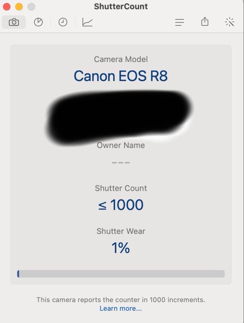 デジタルカメラ Canon eos R8
