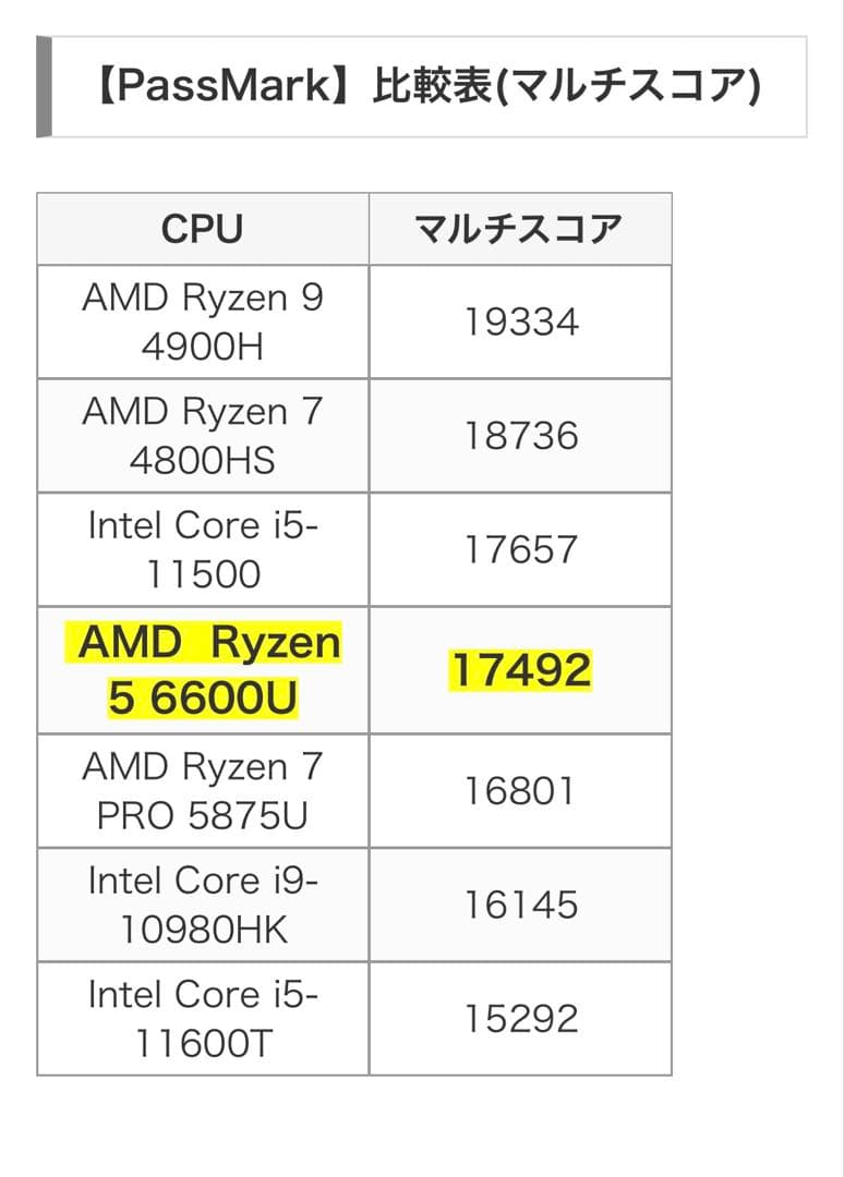 Windowsノート本体 Lenovo ThinkBook 13S Gen4